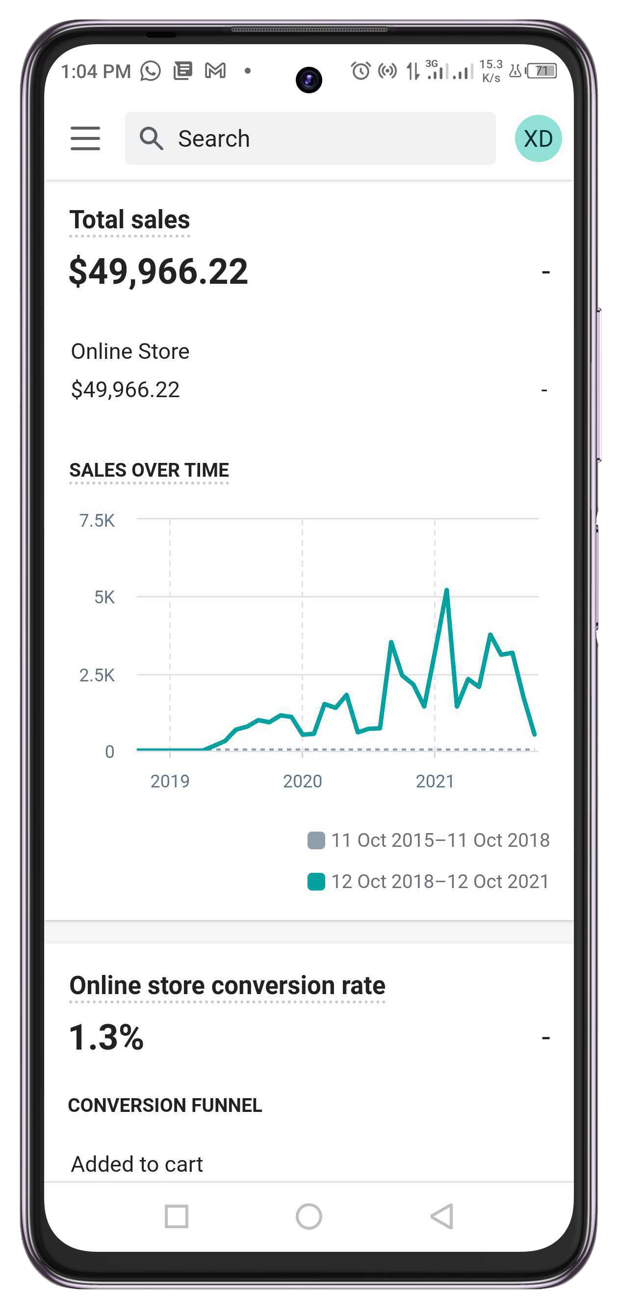 Xee Creative's - Clients Store - Sales Analytics